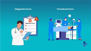Most Common Medical Errors in Clinical Practice and How to Prevent Them